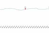 ekonomik guven endeksi ekim 2025