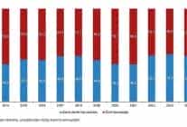 kultur ekonomisi 2024