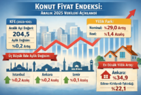 Konut Fiyat Endeksi Aralık 2025’te Nominal Arttı, Reel Geriledi!
