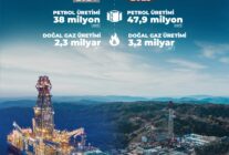 PETROL URETIMI YUZDE 26 DOGAL GAZ URETI 1102131 327152