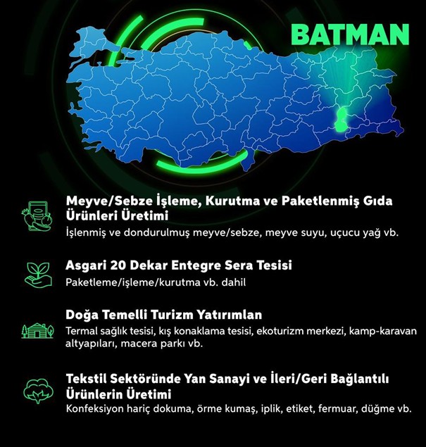 Batman’da Yatırıma Dev Destek: 301 Milyon TL’ye Kadar Teşvik Fırsatı 1 HFSFxUGWkAAOtZ