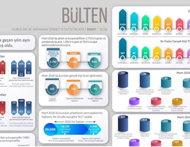 TOBB KURULAN VE KAPANAN SIRKET ISTATIST 1264165 376290