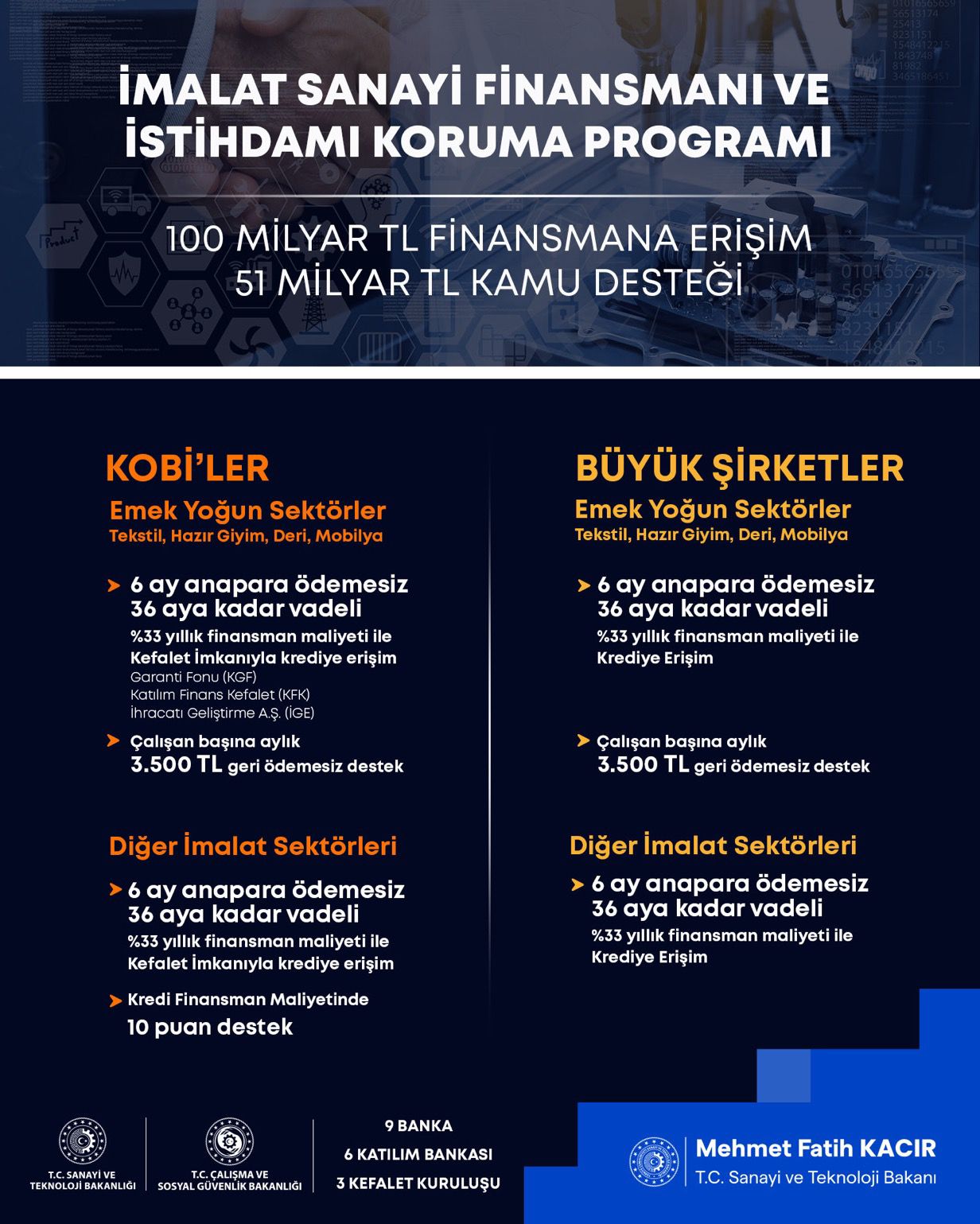 KOSGEB’ten İmalat Sanayine Dev Destek Paketi: 100 Milyar TL Finansman ve Hibe İmkânı 1 WhatsApp Image 2026 04 13 at 20.13.01