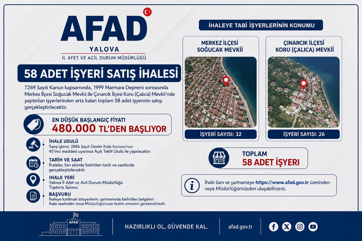 Yalova İl AFAD Müdürlüğü 58 Adet İşyerini İhale Usulüyle Satışa Çıkarıyor 1 a3a2b2bf d40b 4254 97e7 5d80a1726bae